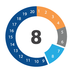 AMY1 gene copy number score